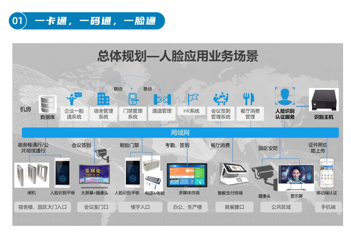 一卡通