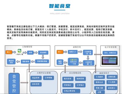 智能食堂